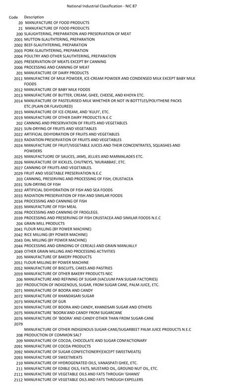 1987 nic code at 3-digit level